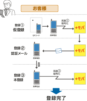 お客様